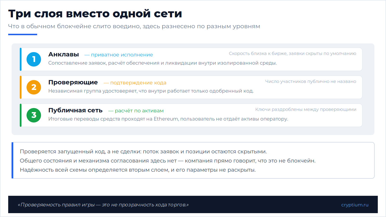 Ondo Network и приватное исполнение(image)