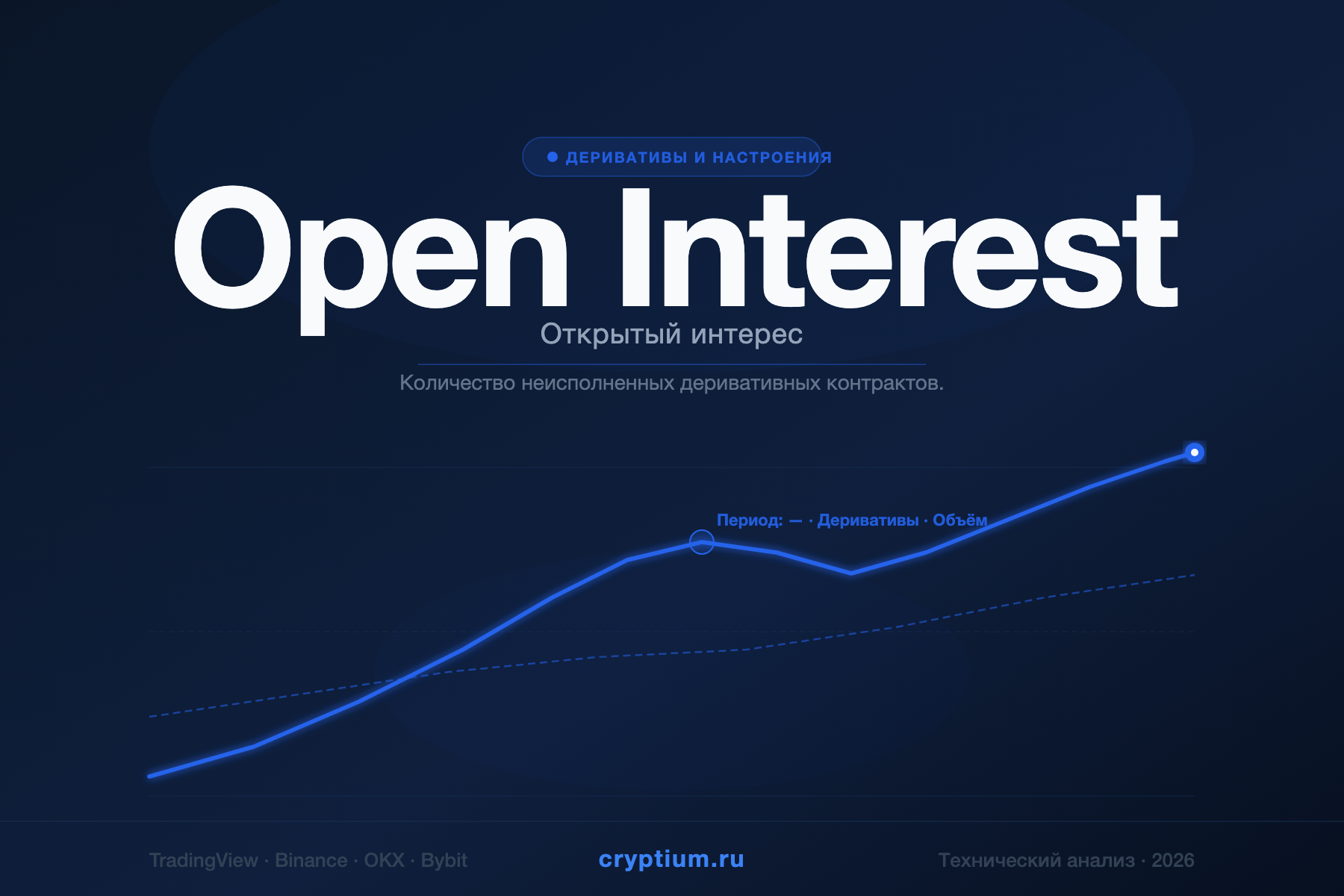 Open Interest — Открытый интерес — индикатор криптовалют — cryptium.ru