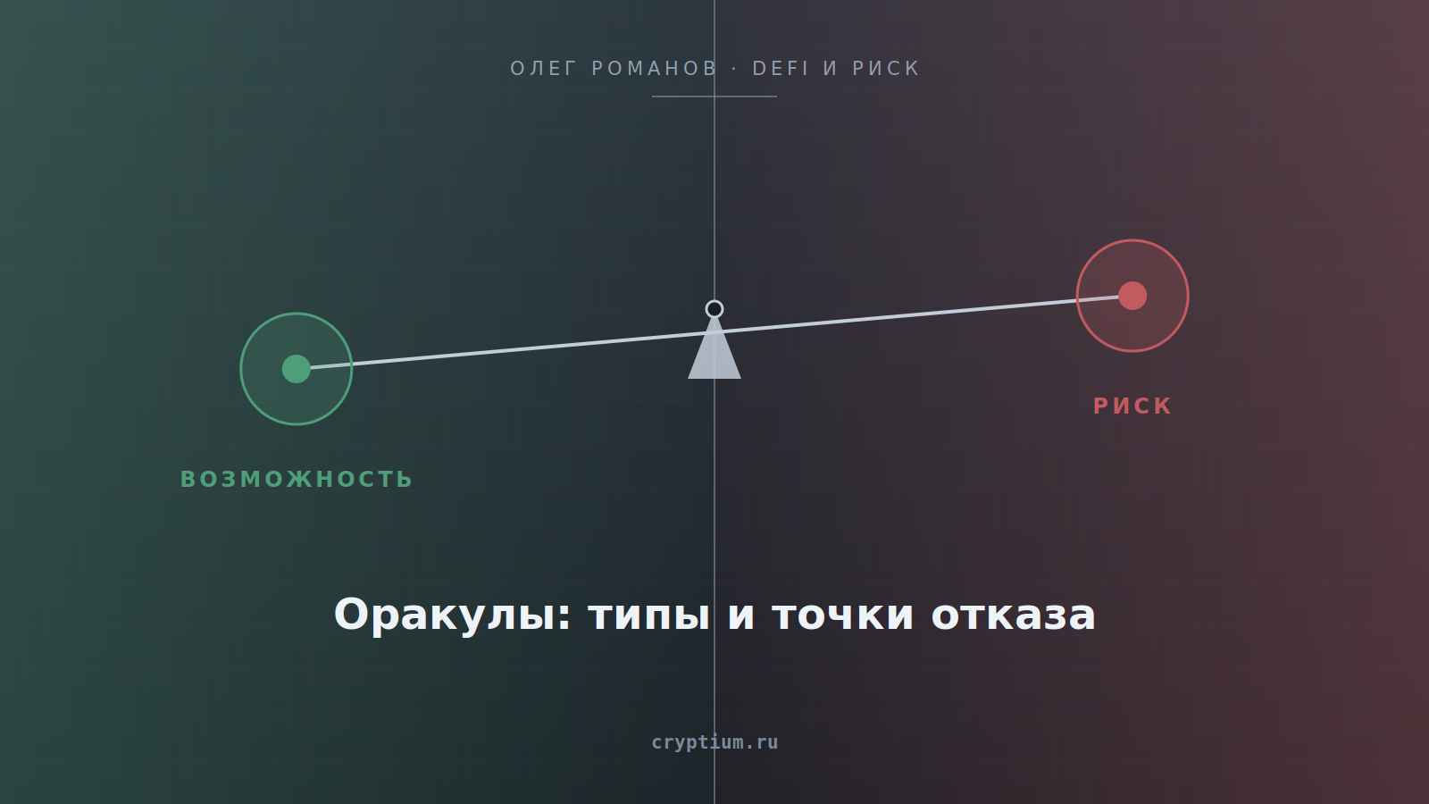 Схема пути цены от бирж до протокола с отмеченными точками отказа