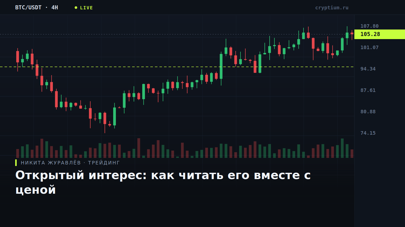 Терминальный график с линией открытого интереса под ценовым графиком