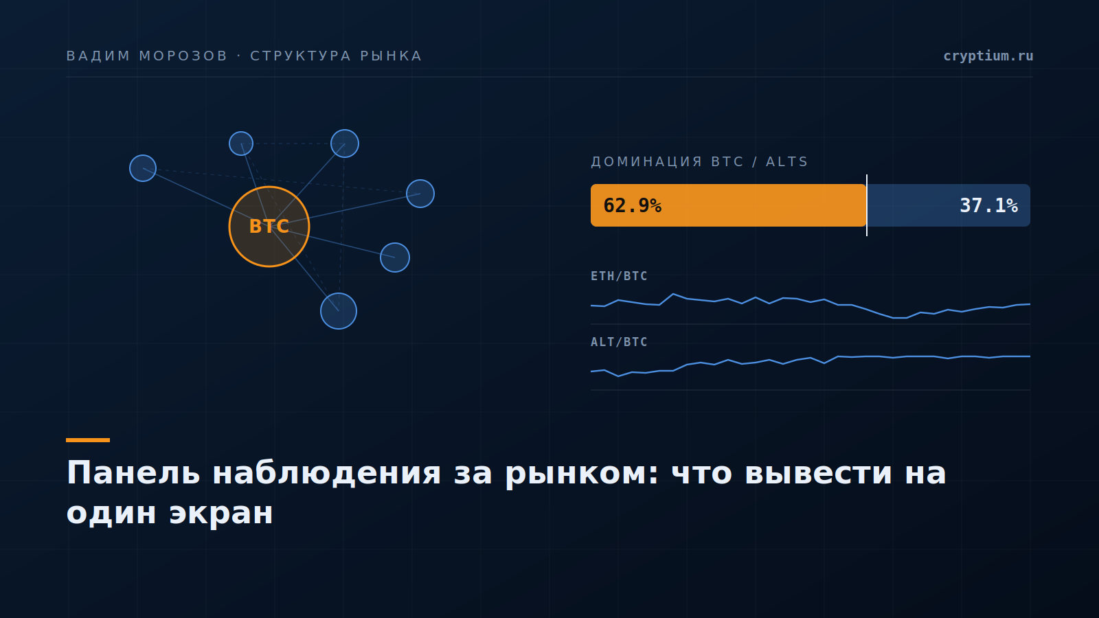 Рыночная схема с ratio-баром, узлами и графиками — обложка статьи о панели наблюдения за рынком