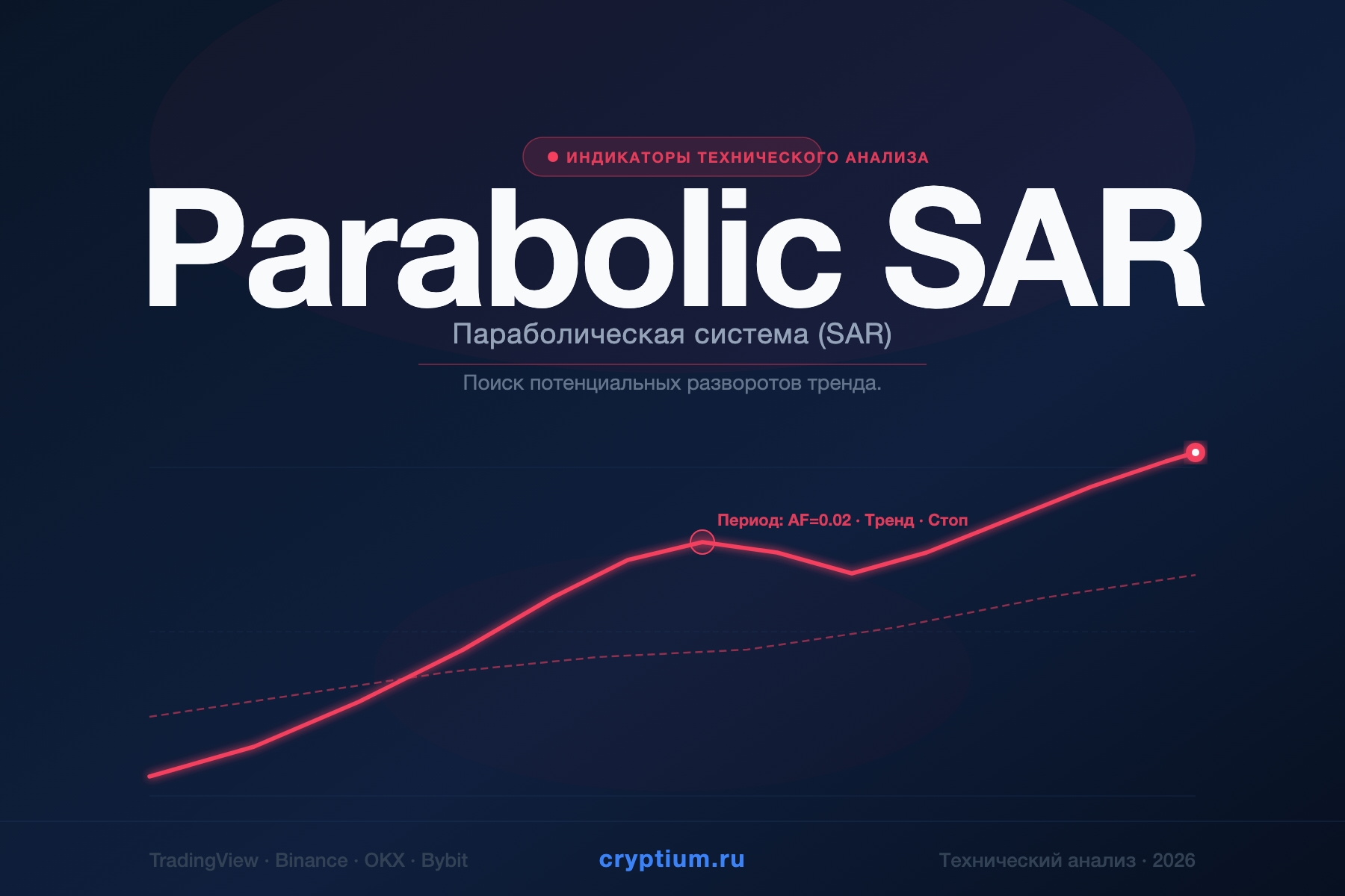 Parabolic SAR — Параболическая система (SAR) — индикатор криптовалют — cryptium.ru