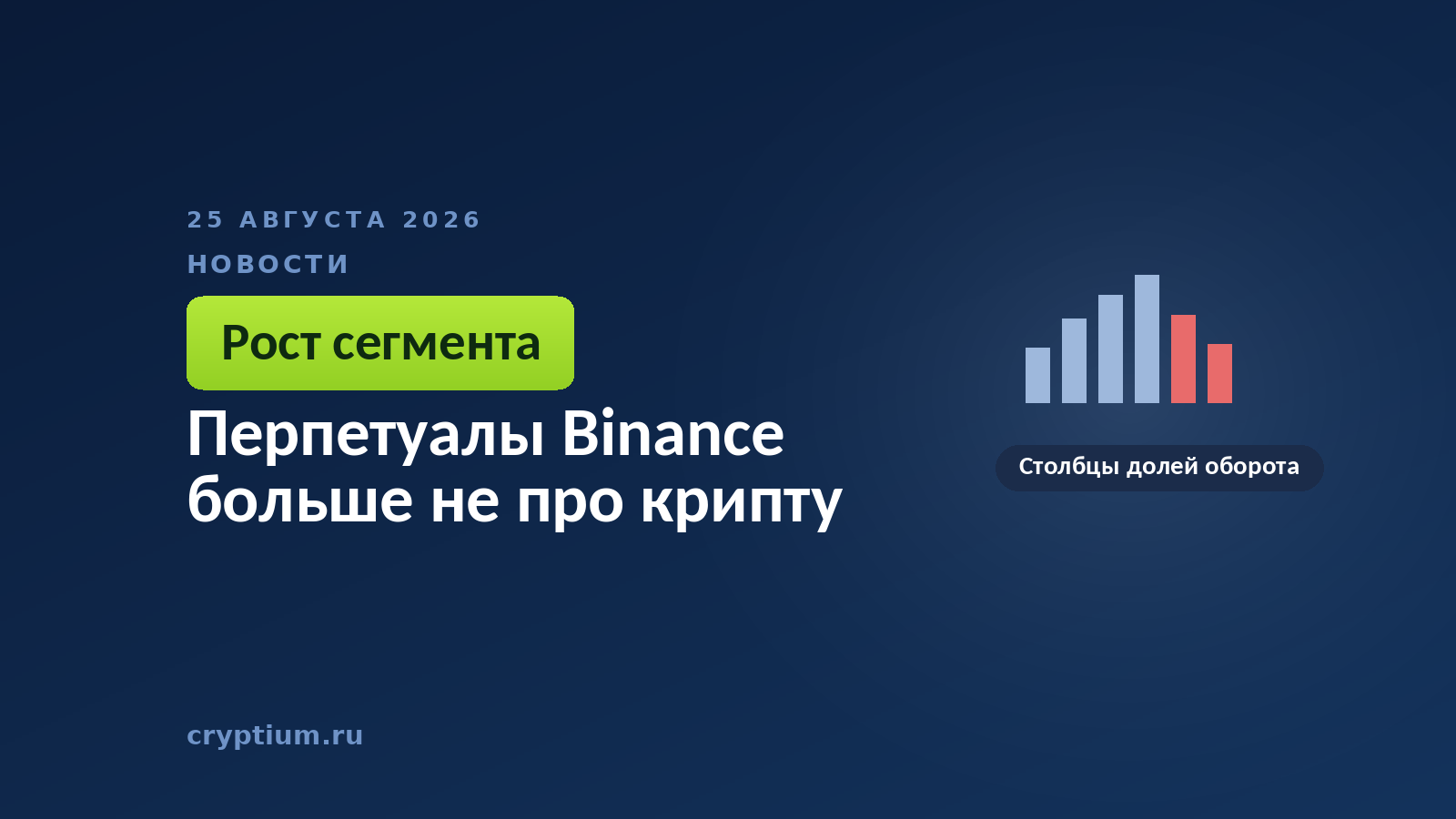 Столбчатая диаграмма долей оборота — к материалу о смещении контрактов Binance в сторону традиционных активов