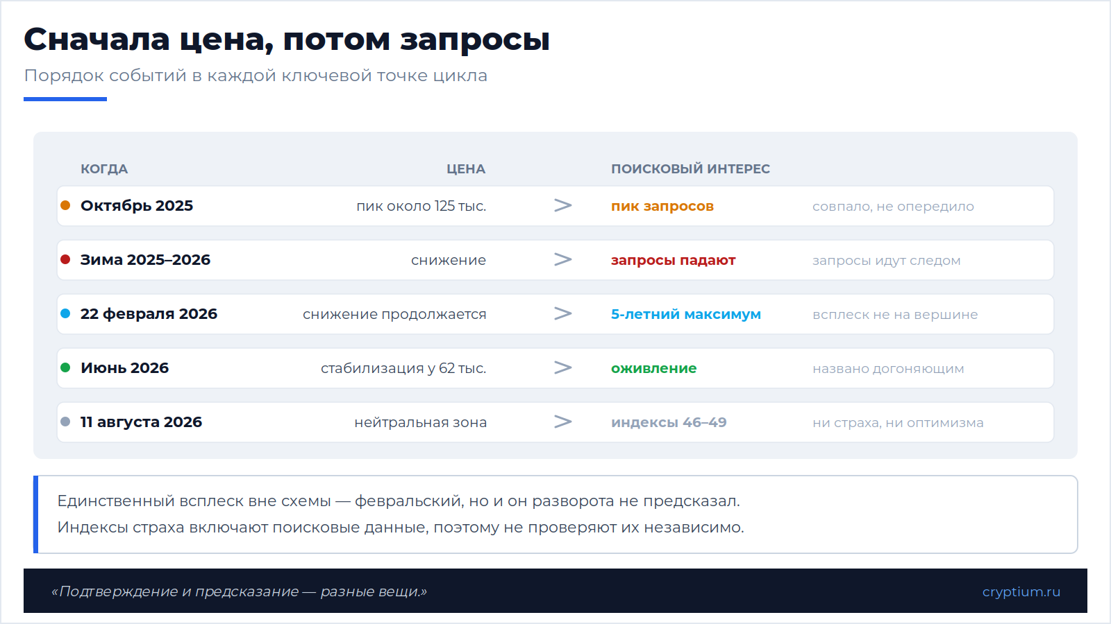 Поисковые тренды и крипта(image)