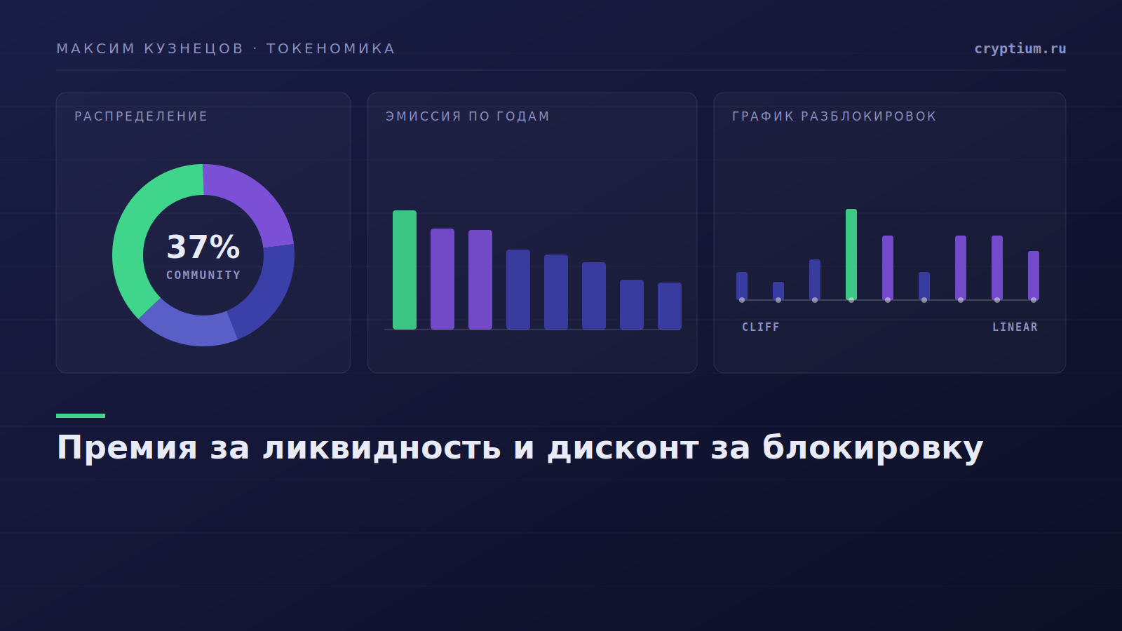 График разблокировки токенов с клиффом и линейной частью