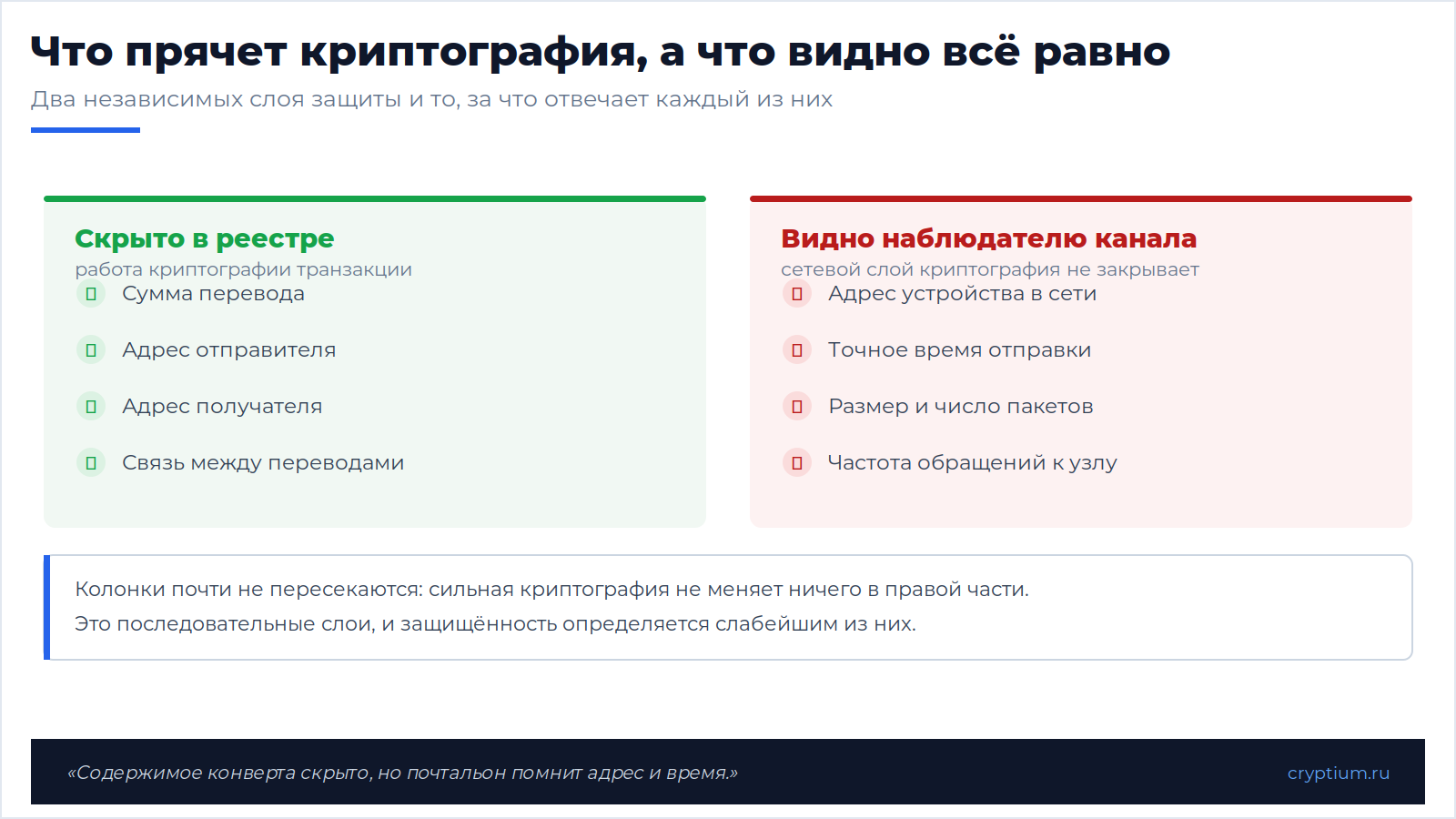 Приватность на уровне сети(image)