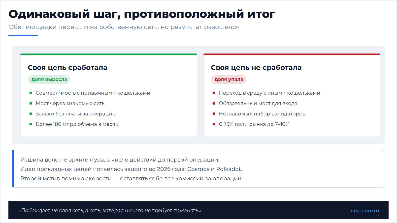 Продукт как блокчейн(image)