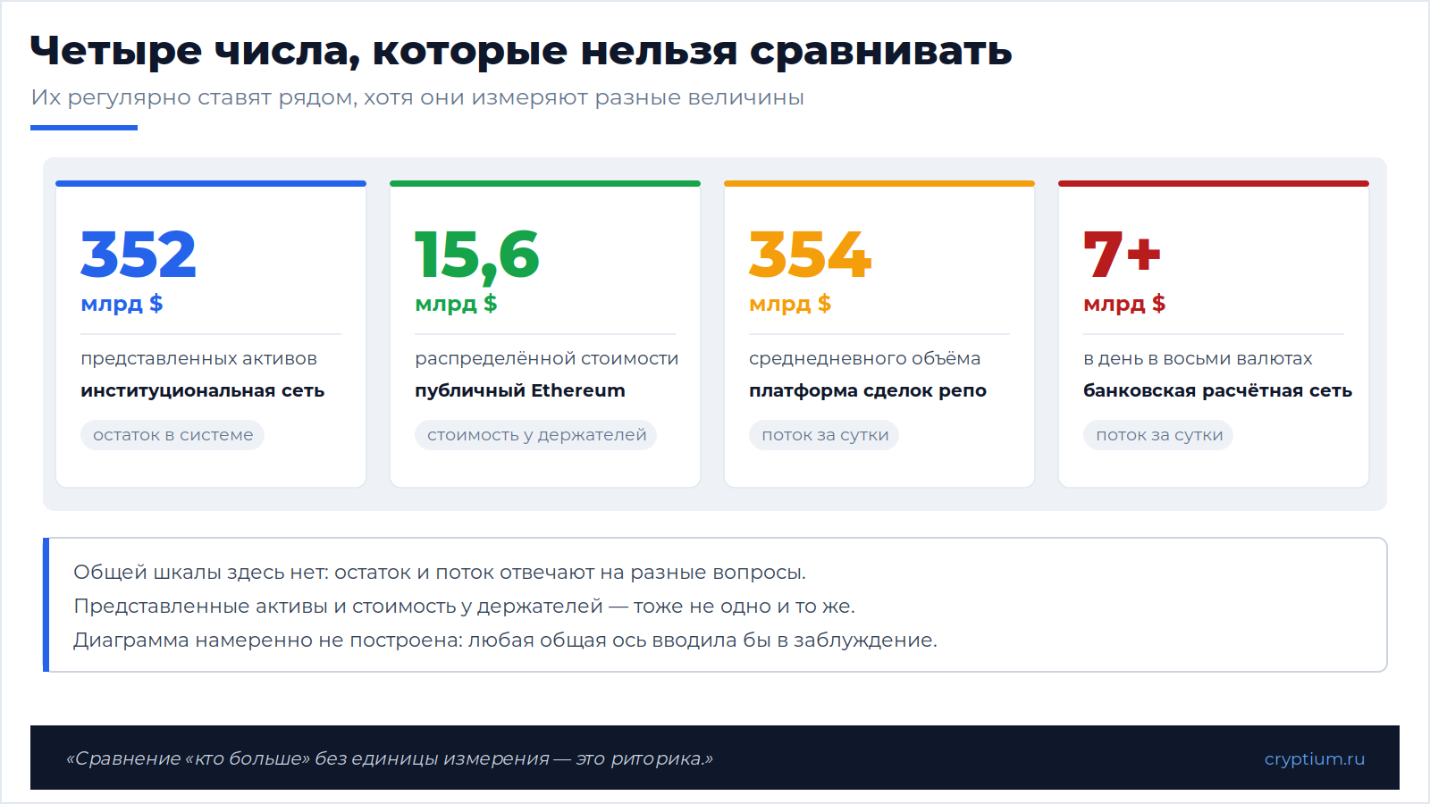 Публичный блокчейн против банковского(image)
