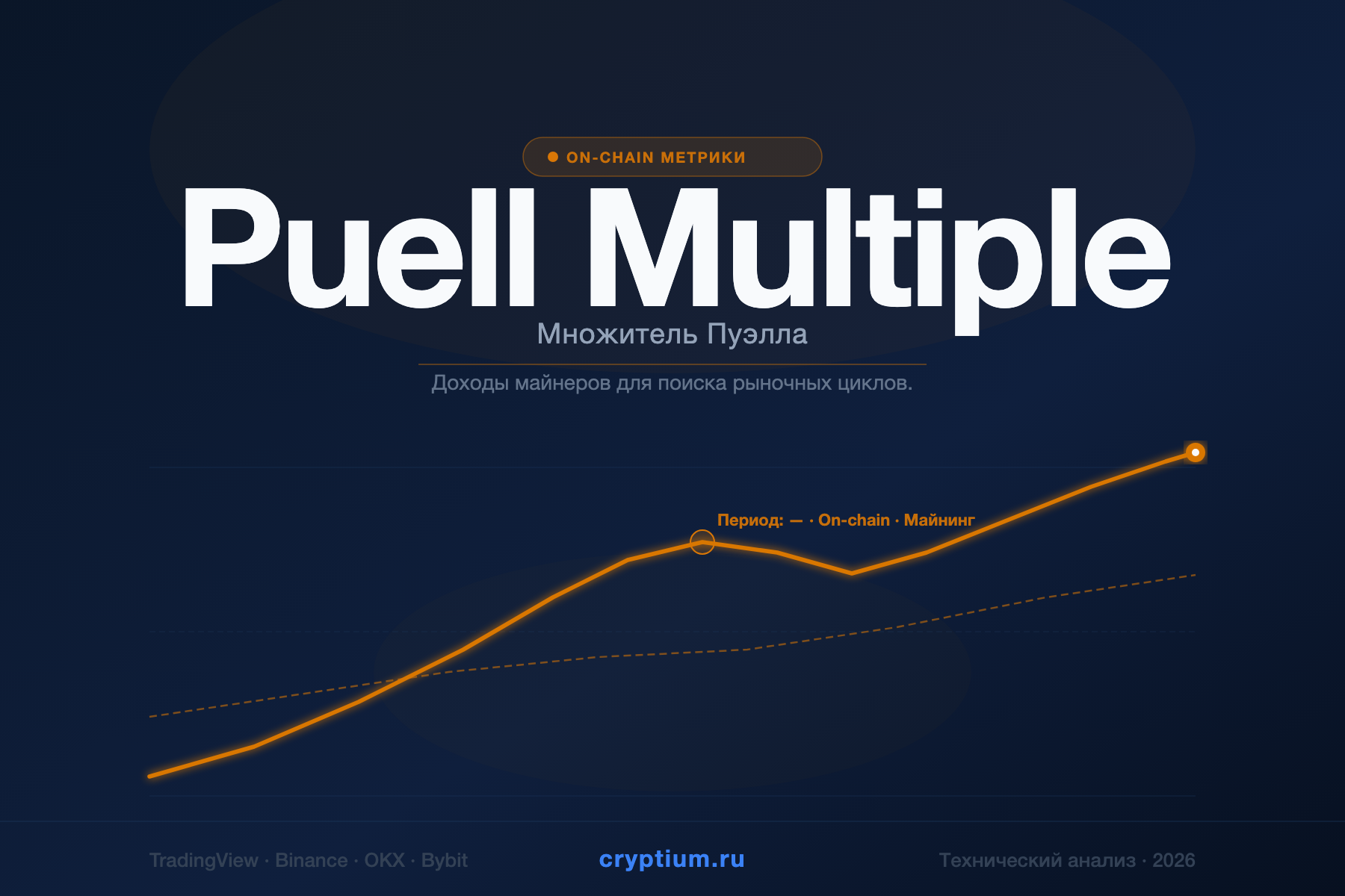 Puell Multiple — Множитель Пуэлла — индикатор криптовалют — cryptium.ru