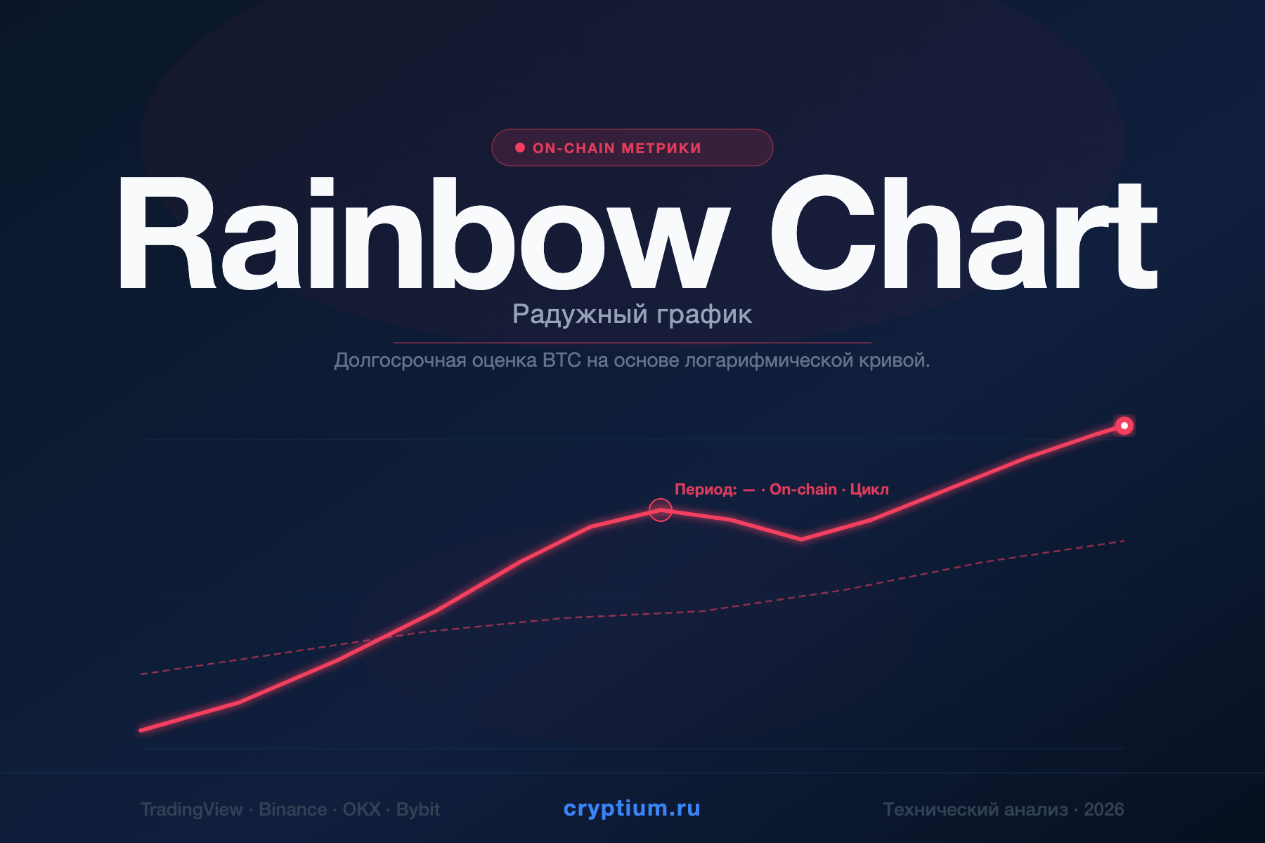 Rainbow Chart — Радужный график — индикатор криптовалют — cryptium.ru