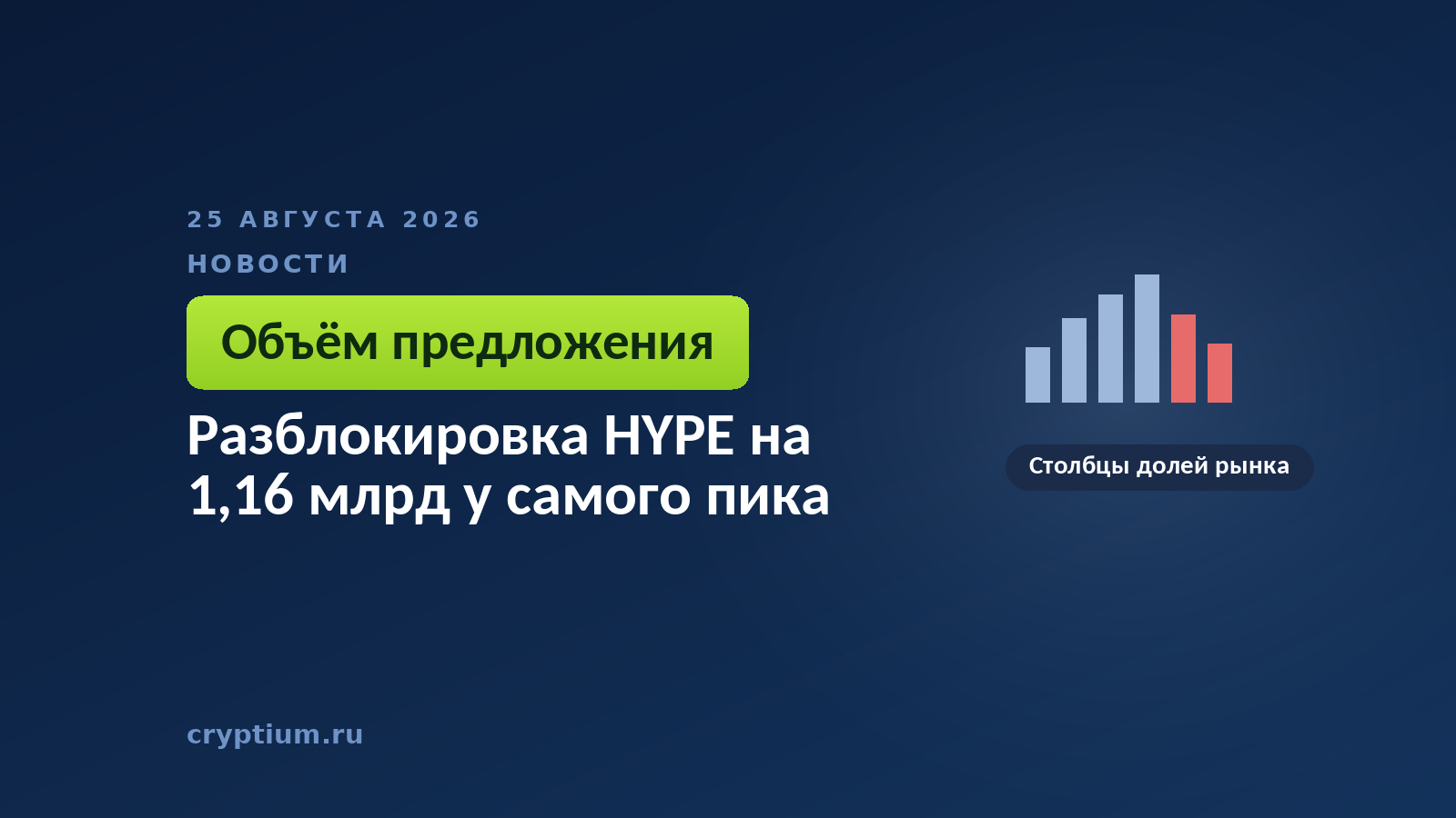 Столбчатая диаграмма долей рынка — к материалу о доле разблокируемых токенов в обращающемся предложении