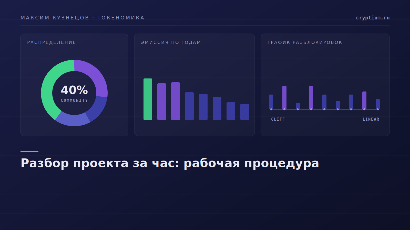 Порядок и тайминг экспресс-разбора криптопроекта