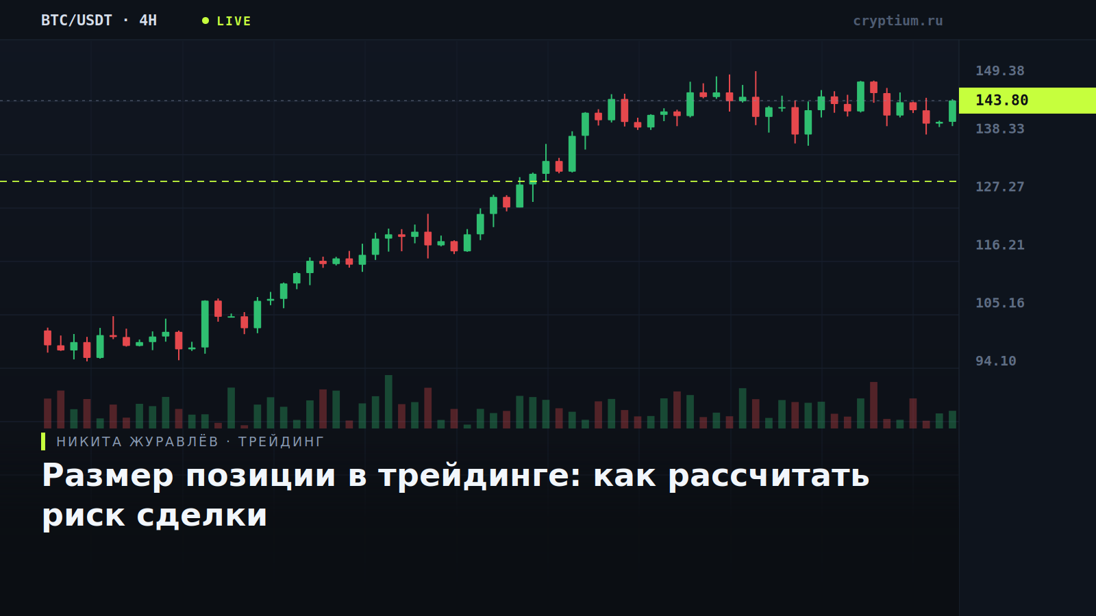 Свечной график BTC/USDT на тёмном фоне с уровнем риска — обложка статьи о расчёте размера позиции