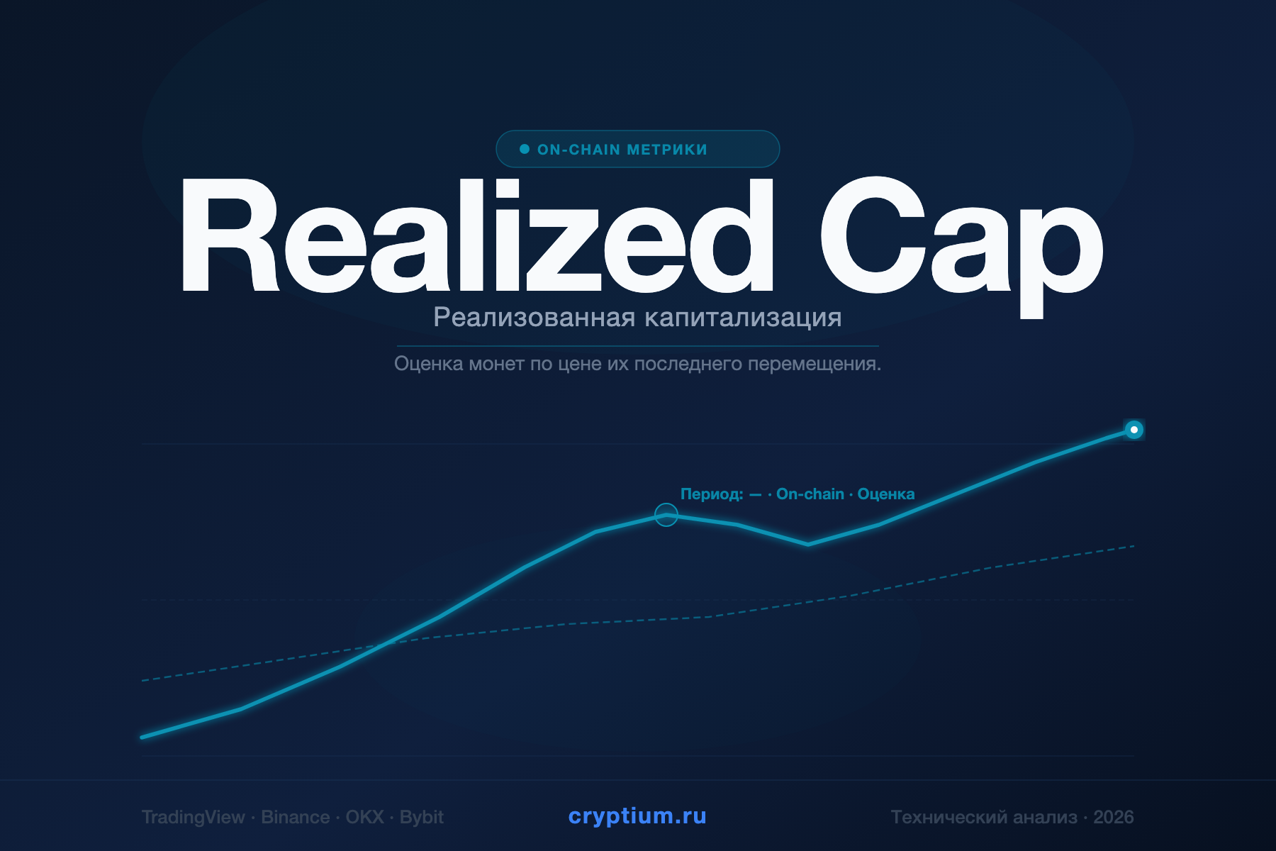 Realized Cap — Реализованная капитализация — индикатор криптовалют — cryptium.ru