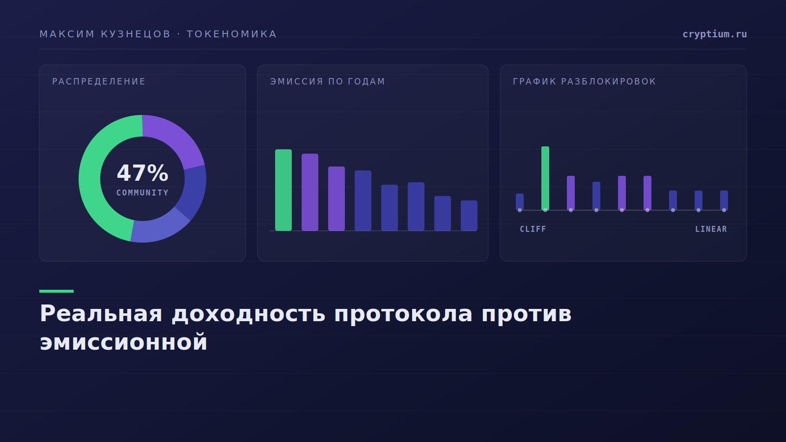 Сравнение реальной и эмиссионной доходности протоколов