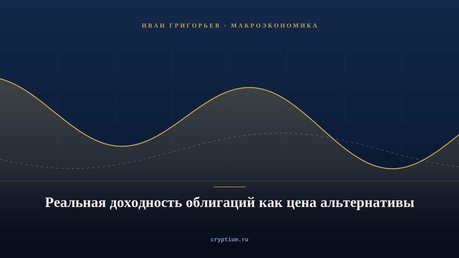 Волна экономического цикла на тёмно-синем фоне — обложка статьи о реальной доходности облигаций