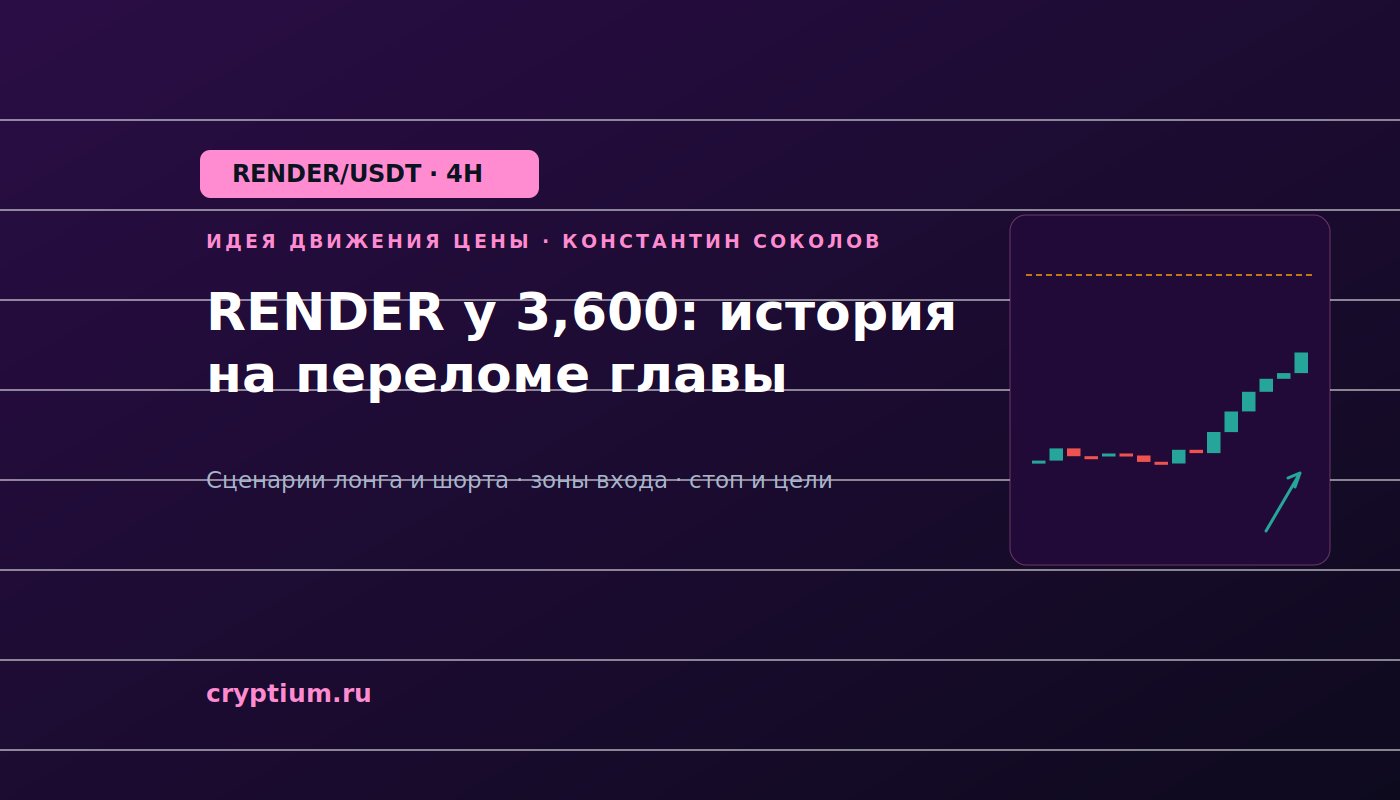 Баннер идеи RENDER/USDT — RENDER у 3,600: история на переломе главы