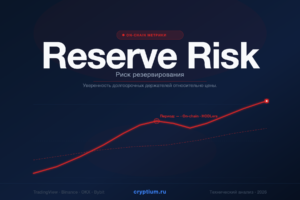 Reserve Risk — Риск резервирования — индикатор криптовалют — cryptium.ru