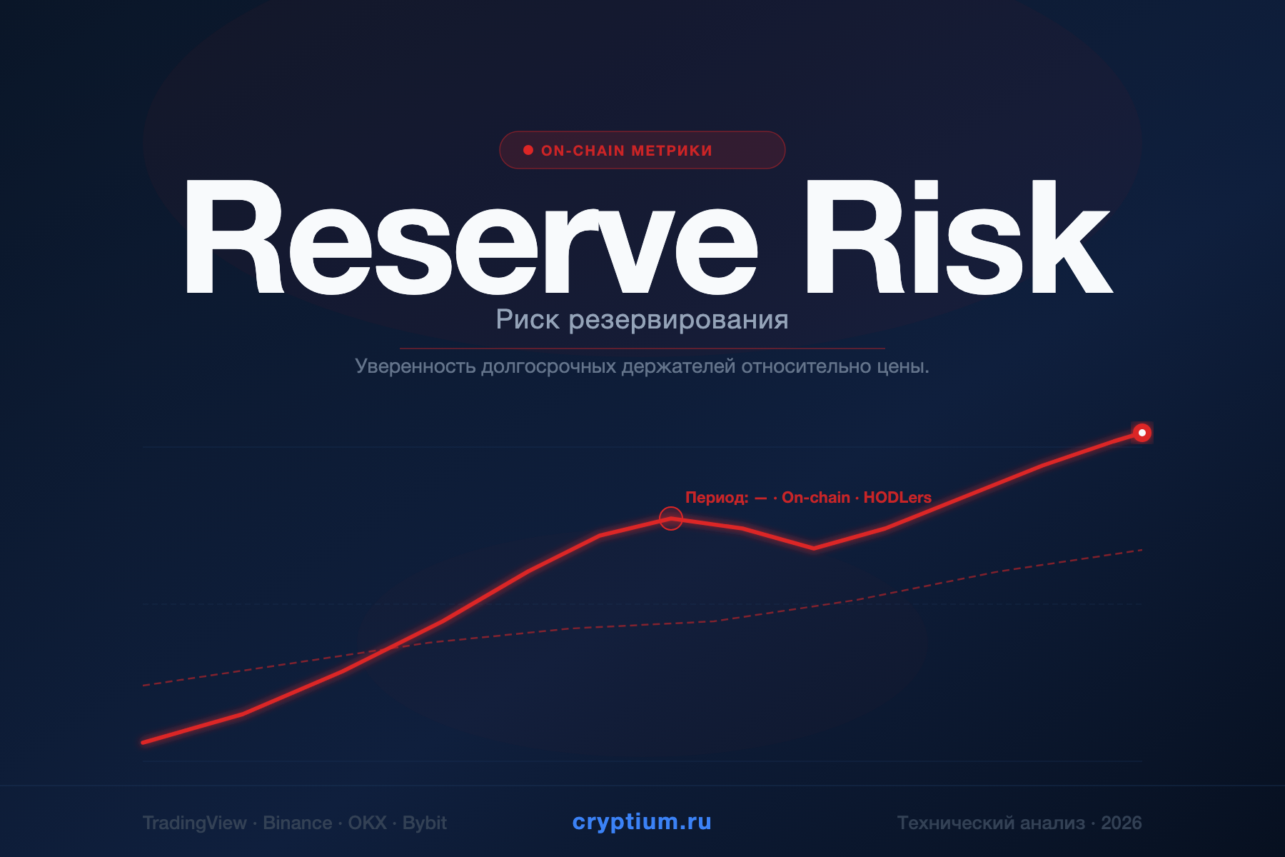 Reserve Risk — Риск резервирования — индикатор криптовалют — cryptium.ru