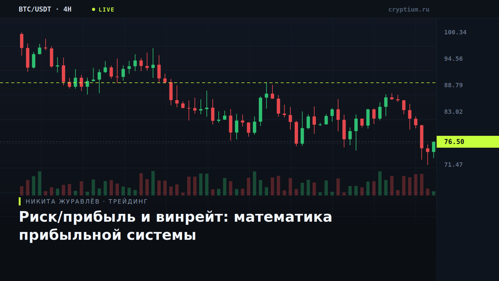 График с отмеченными зонами риска и прибыли — обложка статьи о соотношении риск/прибыль