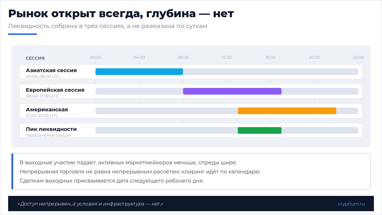 Рынок всегда занятых денег(image)