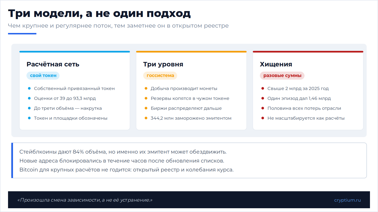 Санкции и блокчейн(image)
