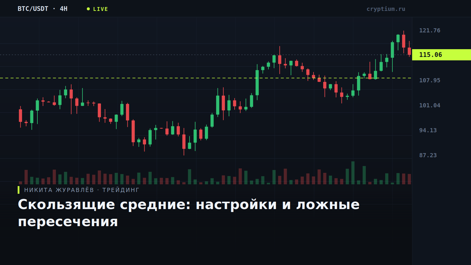 Терминальный график со скользящими средними и точкой пересечения