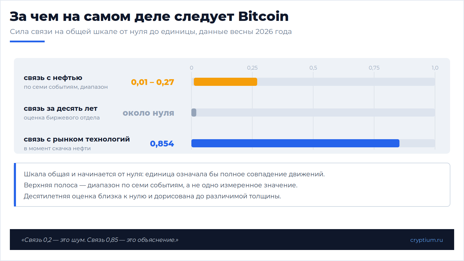 Скрытая корреляция(image)
