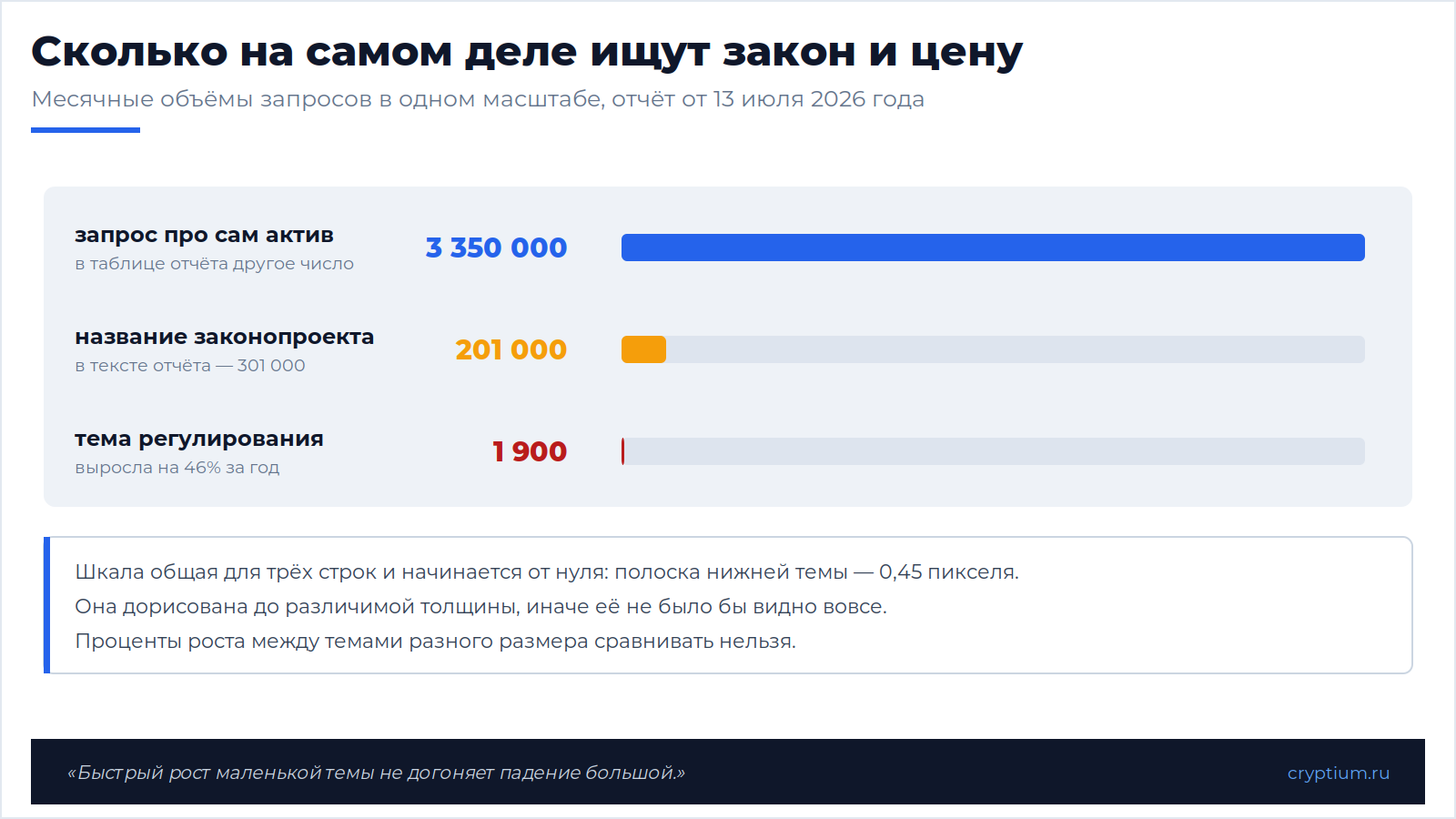Смещение интереса от цены к закону(image) (1)
