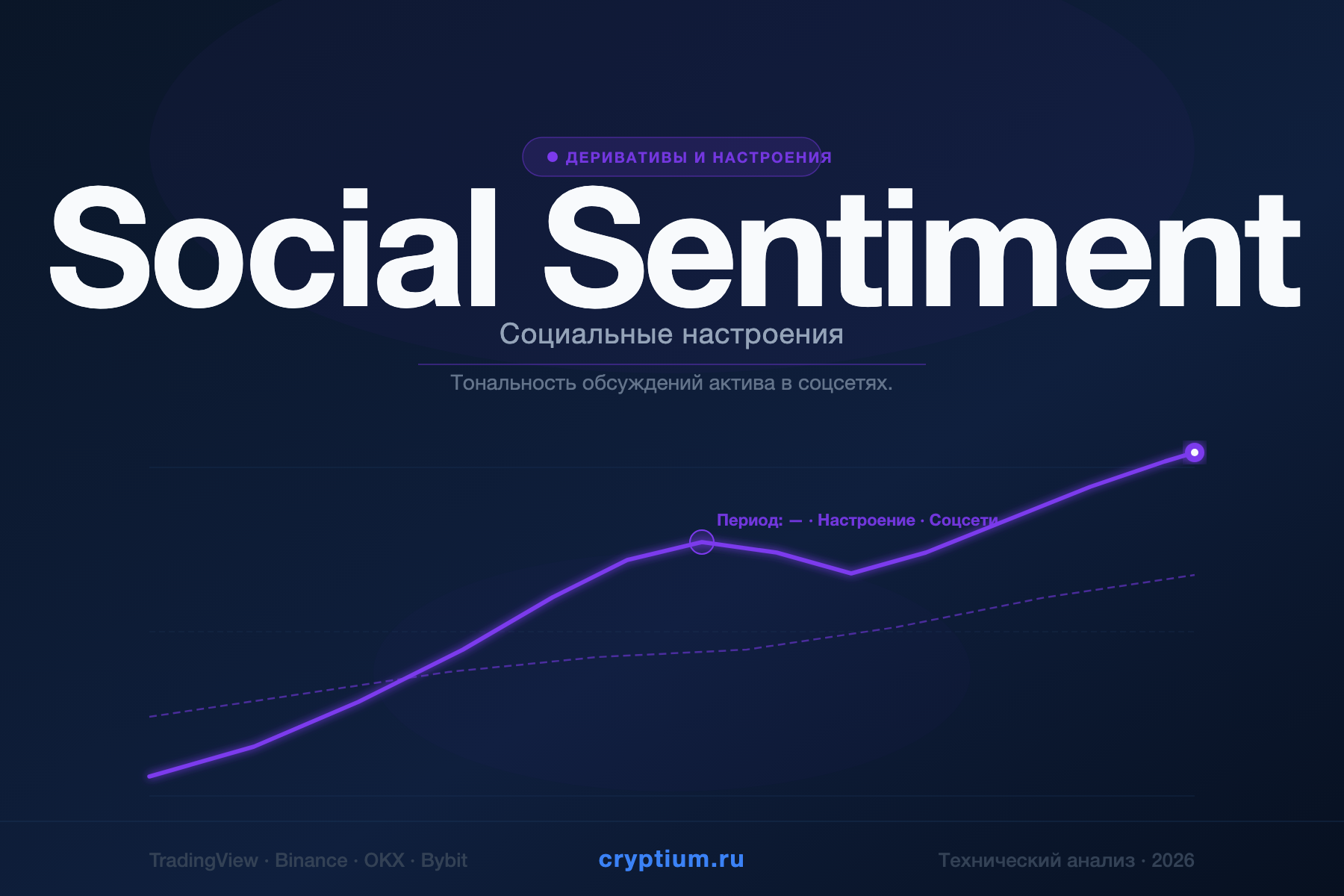 Social Sentiment — Социальные настроения — индикатор криптовалют — cryptium.ru