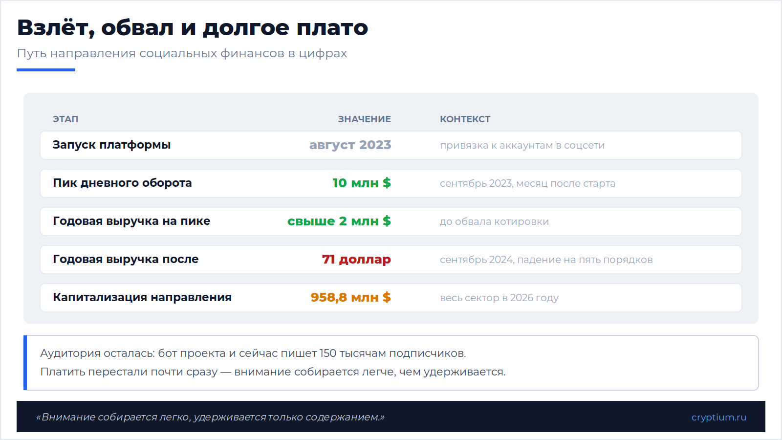 Социальные сети и финансы(image)