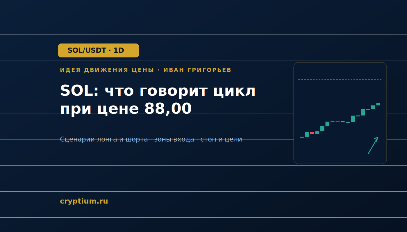 Баннер идеи SOL/USDT — SOL: что говорит цикл при цене 88,00