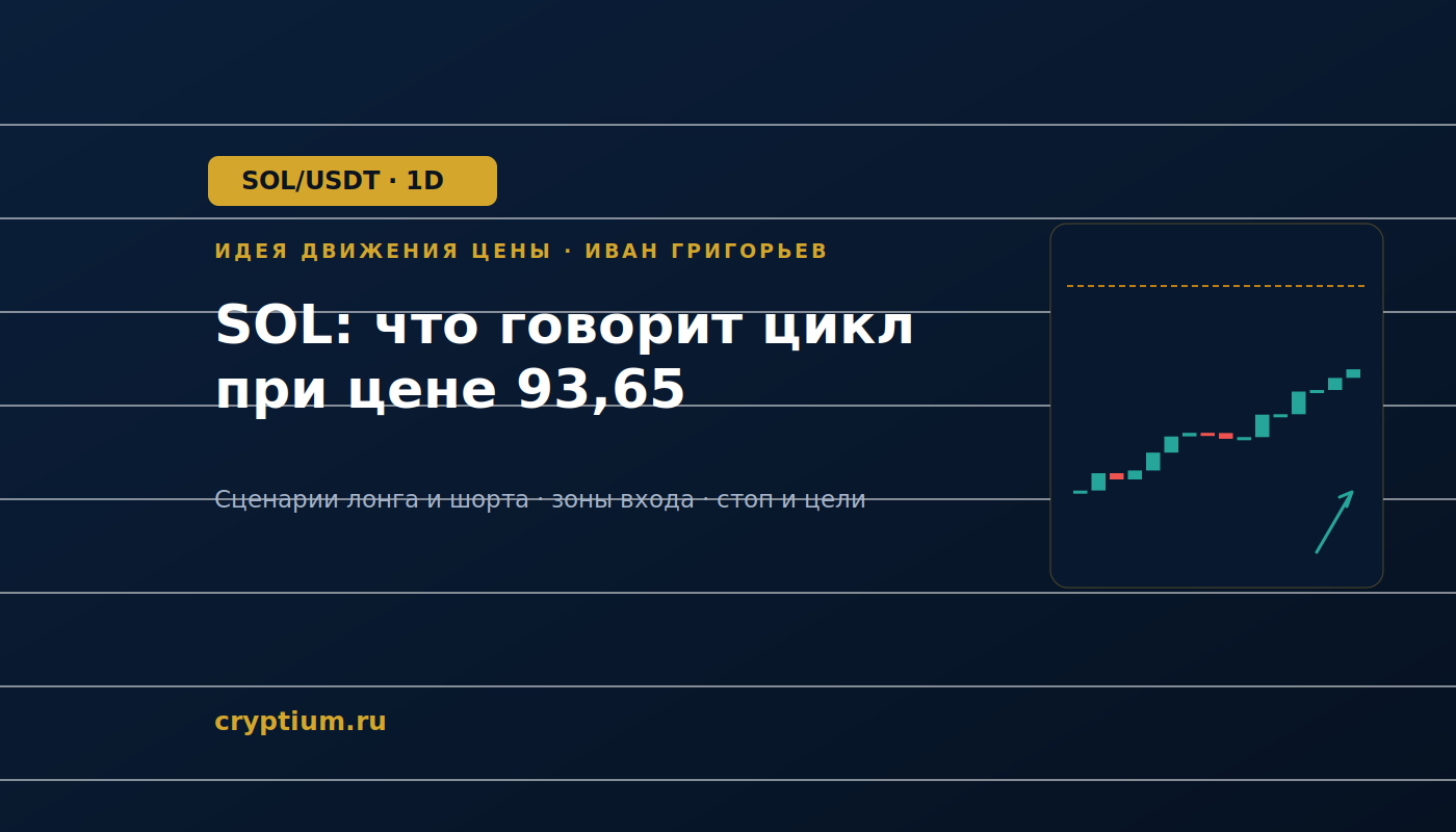 Баннер идеи SOL/USDT — SOL: что говорит цикл при цене 93,65