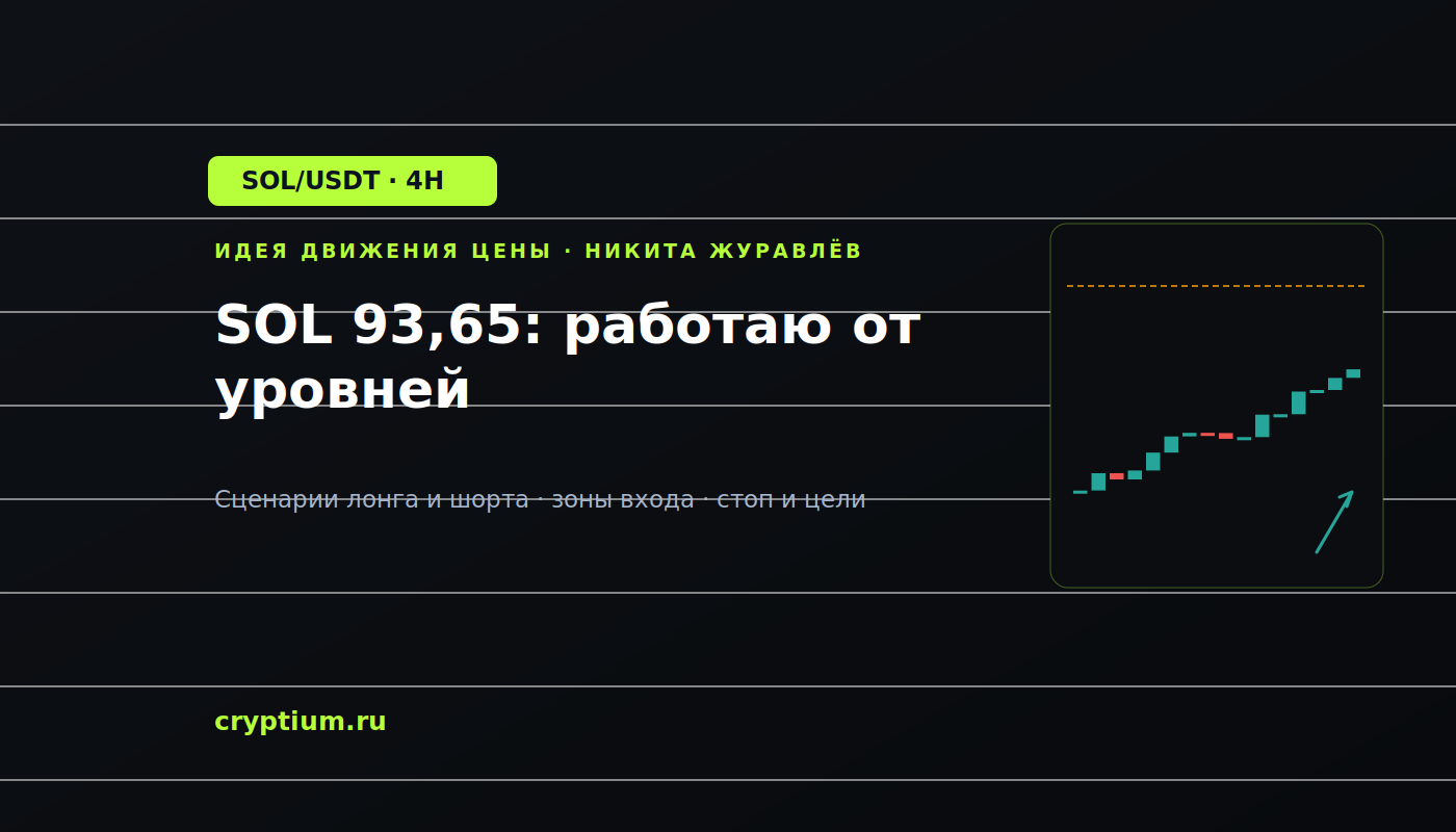 Баннер идеи SOL/USDT — SOL 93,65: работаю от уровней