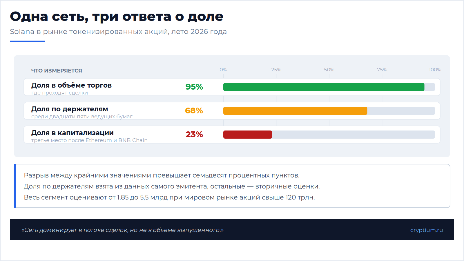 Solana и токенизированные акции(image)