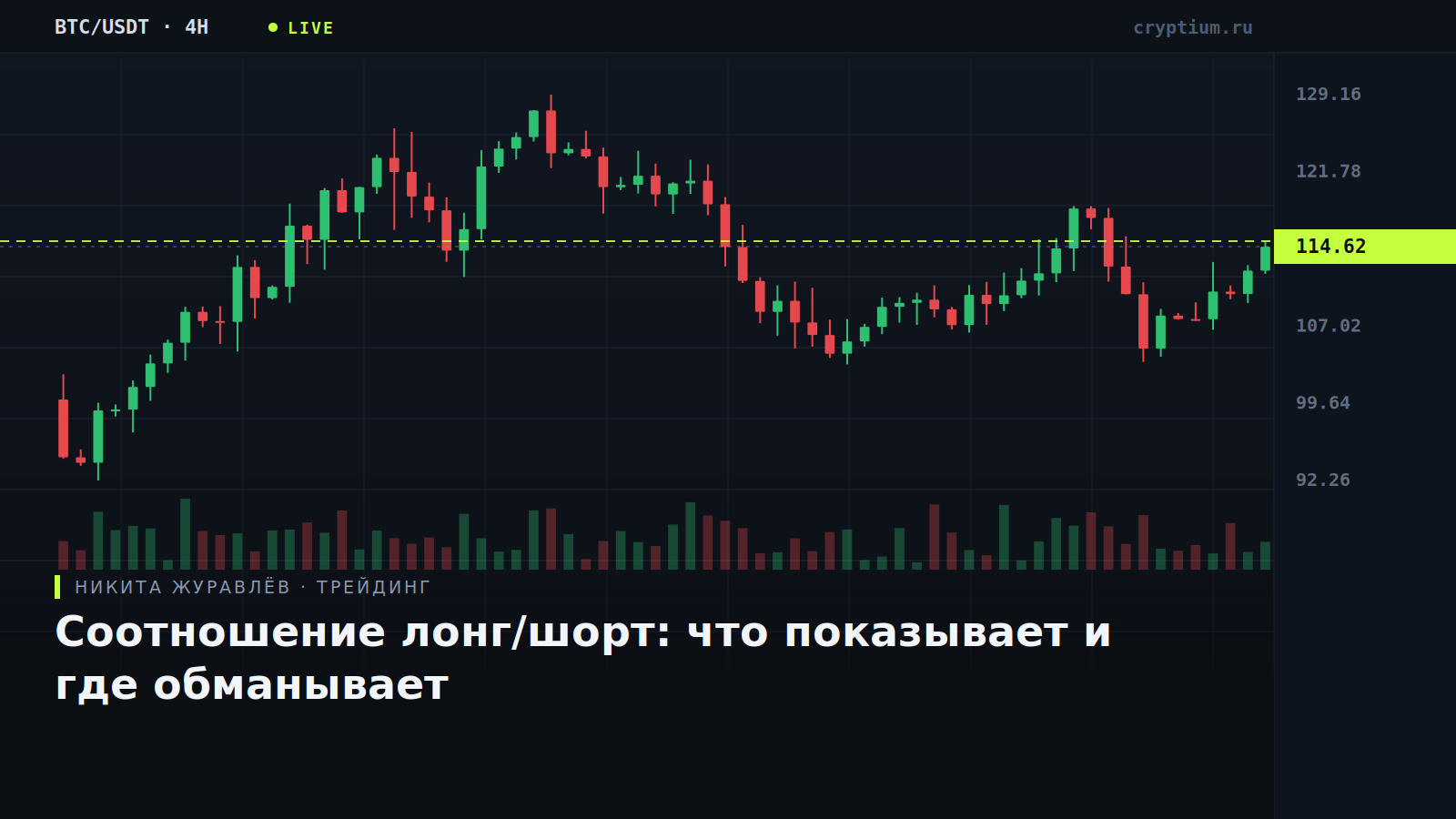 Схема соотношения ликвидированных длинных и коротких позиций