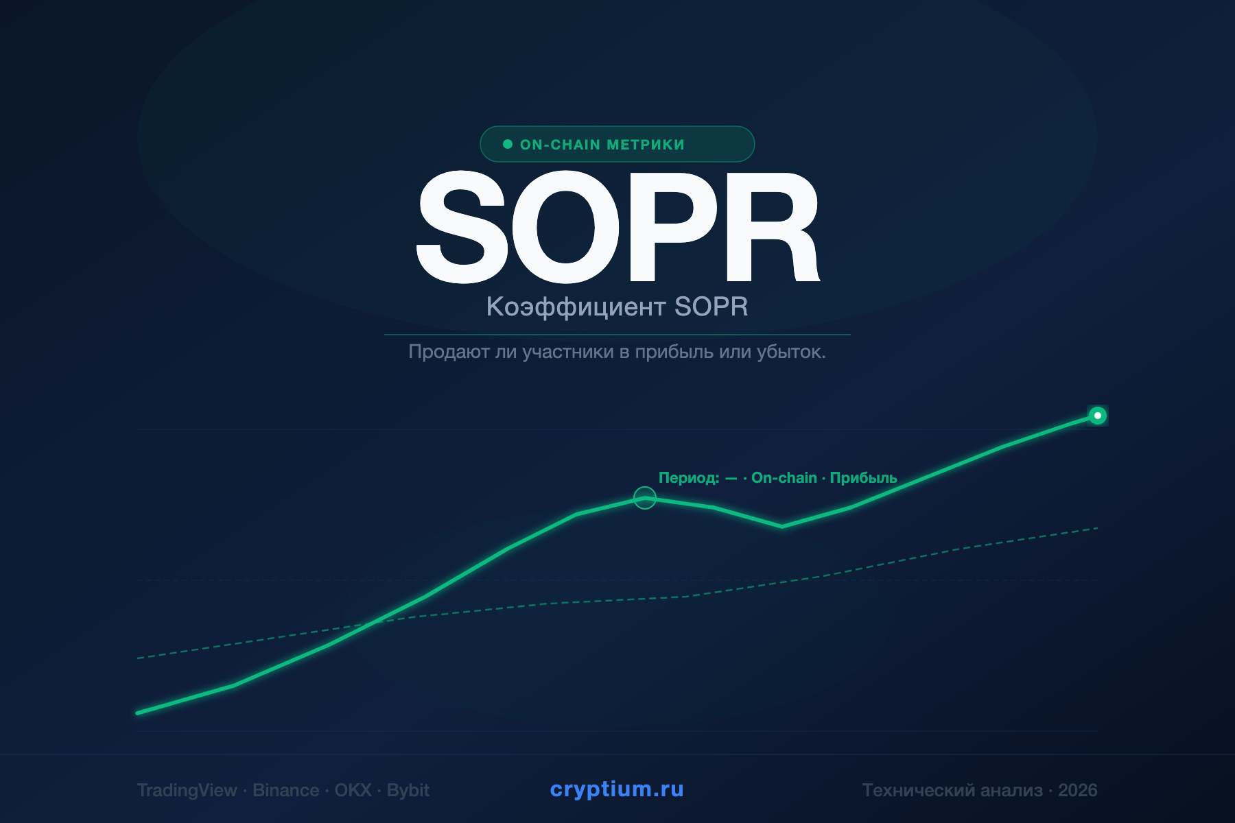 SOPR — Коэффициент SOPR — индикатор криптовалют — cryptium.ru