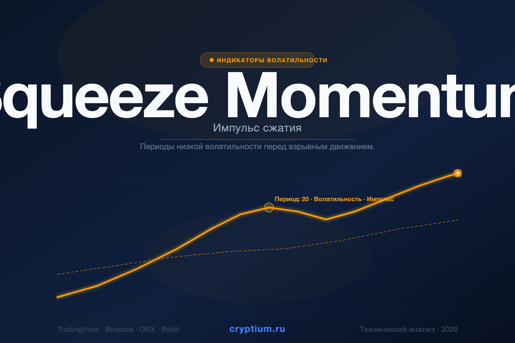 Squeeze Momentum — Импульс сжатия — индикатор криптовалют — cryptium.ru