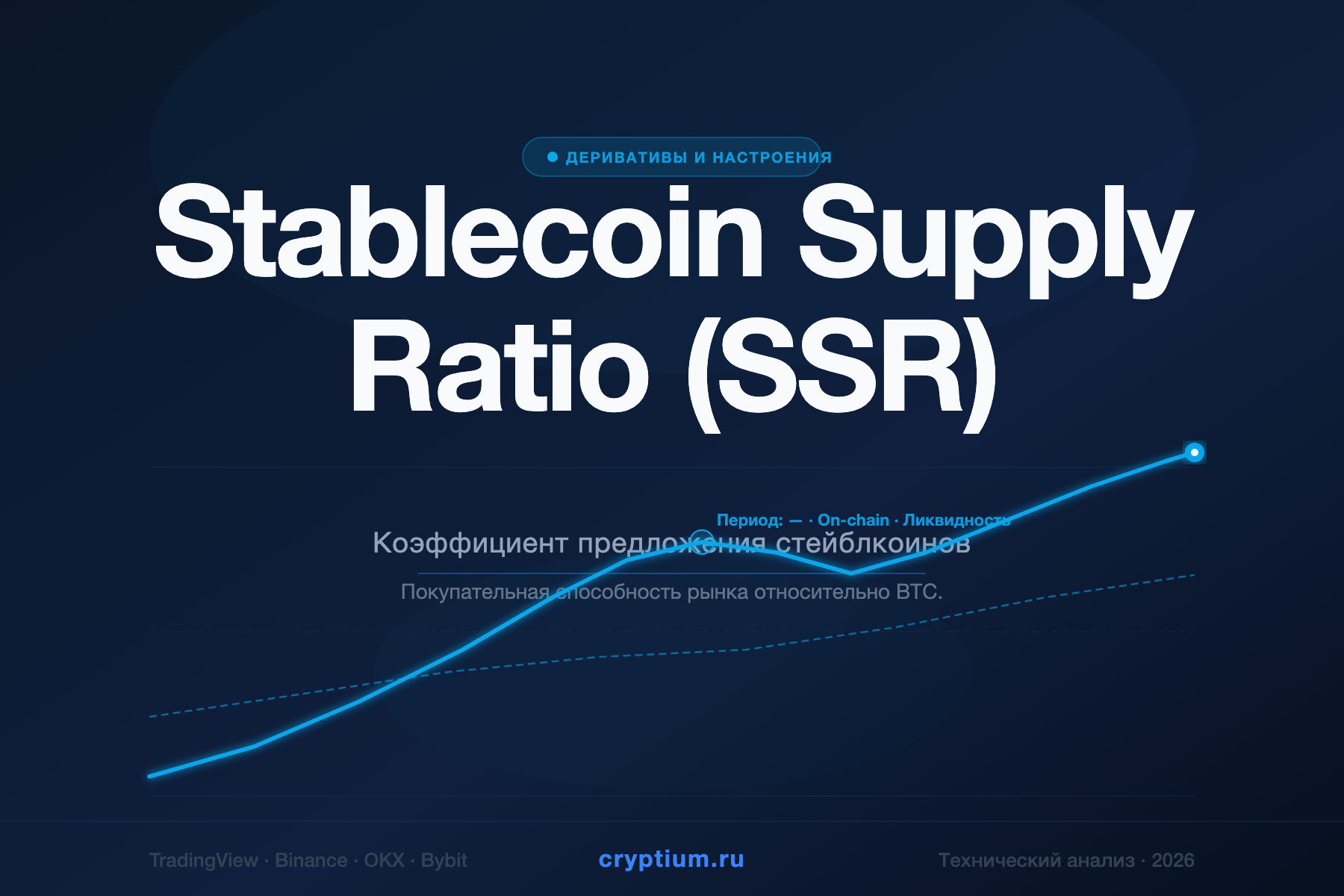 Stablecoin Supply Ratio (SSR) — Коэффициент предложения стейблкоинов — индикатор криптовалют — cryptium.ru