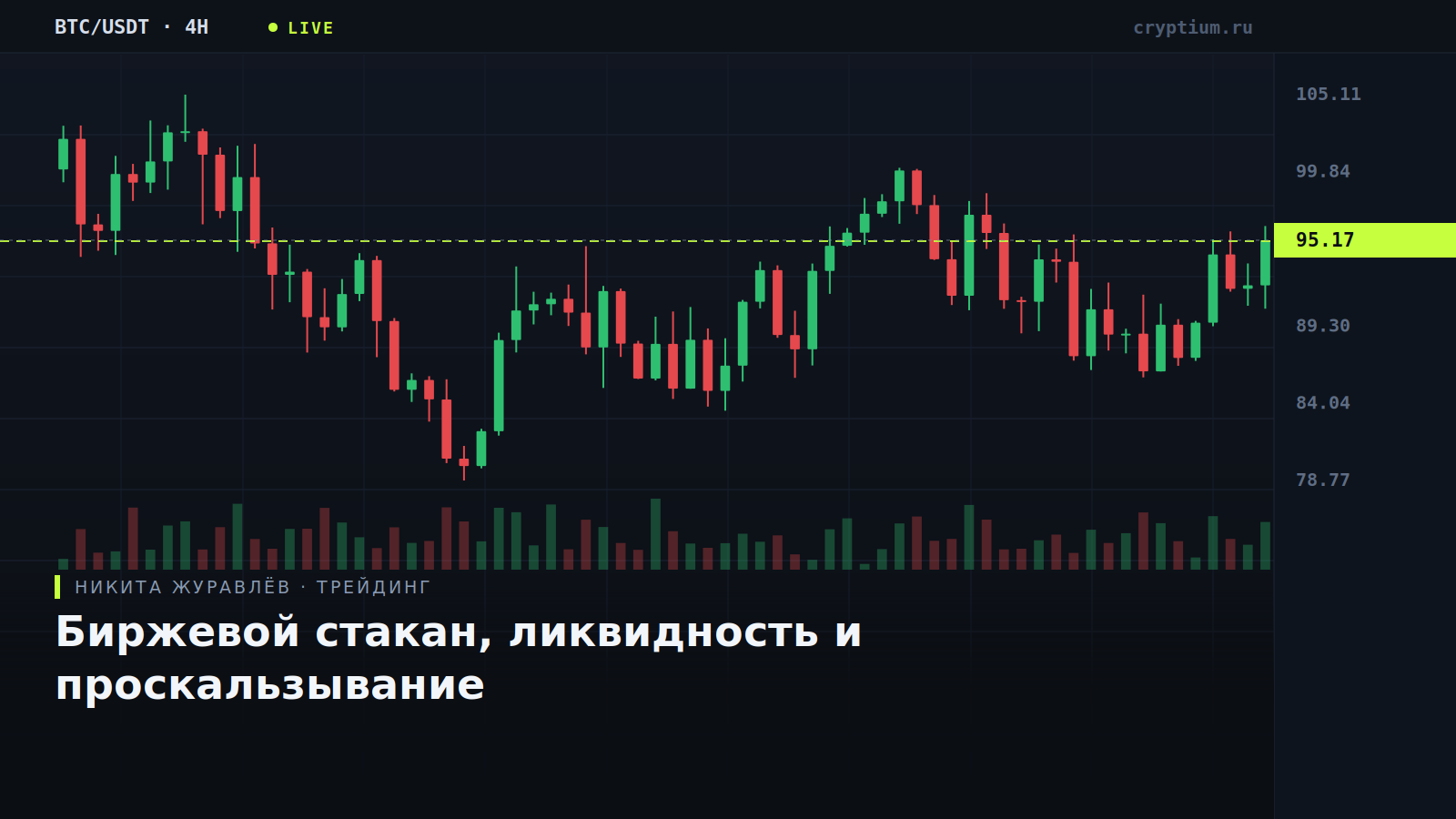Терминальный график с глубиной рынка и стаканом заявок — обложка статьи об исполнении ордеров