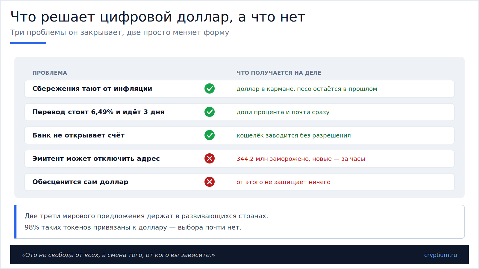 Стейблкоин вместо банка(image)