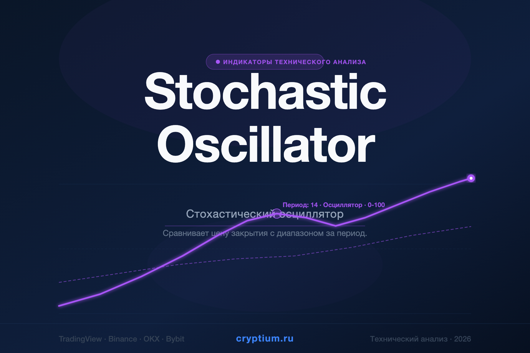 Stochastic Oscillator — Стохастический осциллятор — индикатор криптовалют — cryptium.ru