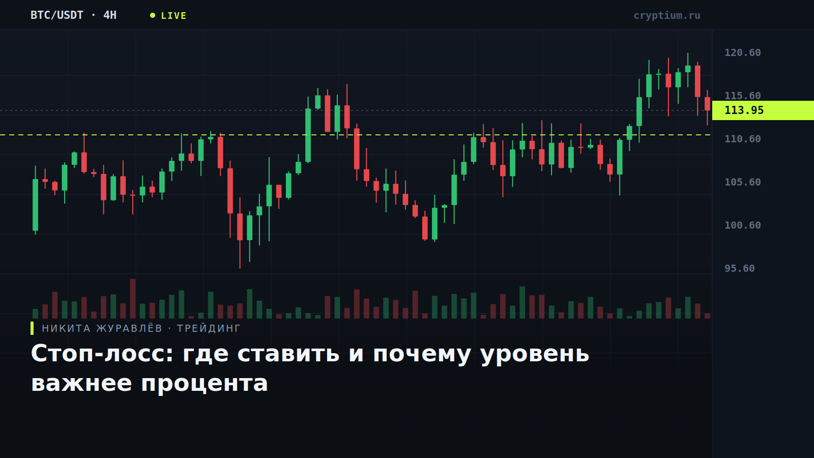 Тёмный терминальный график с зоной стоп-лосса — обложка статьи о постановке стоп-ордера