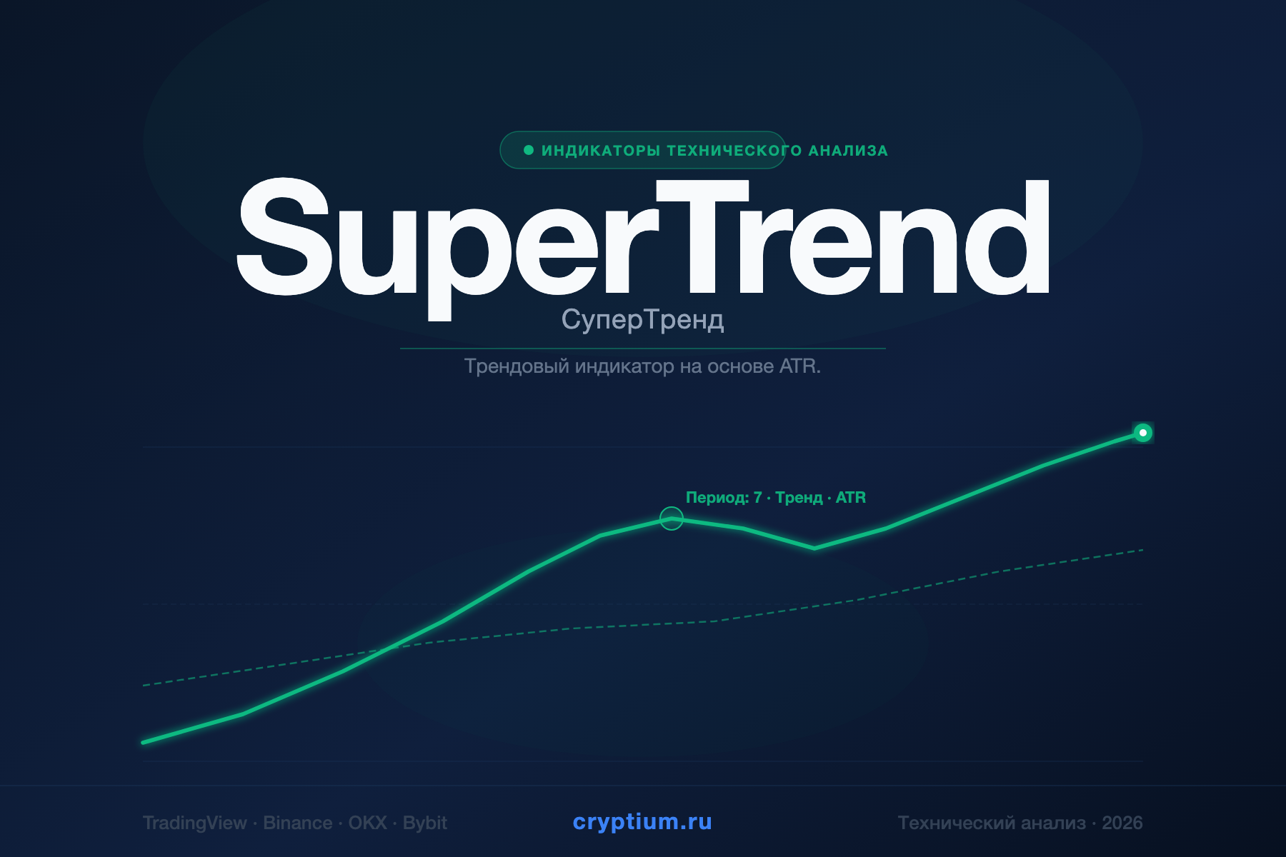 SuperTrend — СуперТренд — индикатор криптовалют — cryptium.ru