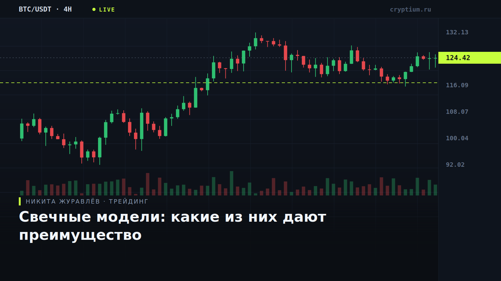 Свечной график с отмеченными разворотными моделями на тёмном фоне