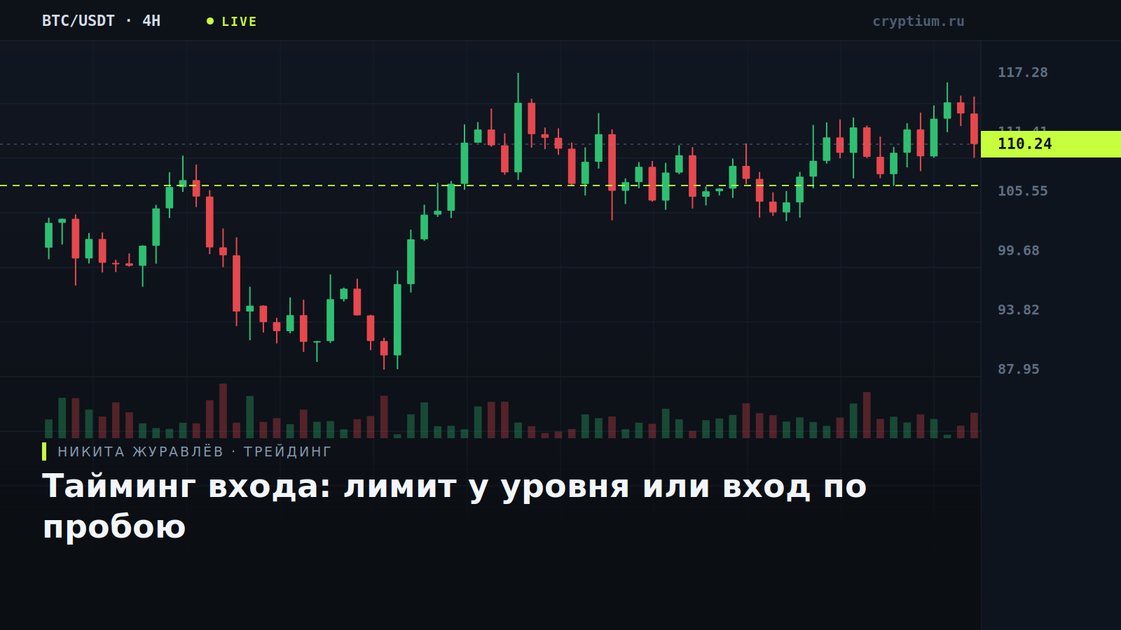Терминальный график с уровнем входа и зоной пробоя на тёмном фоне