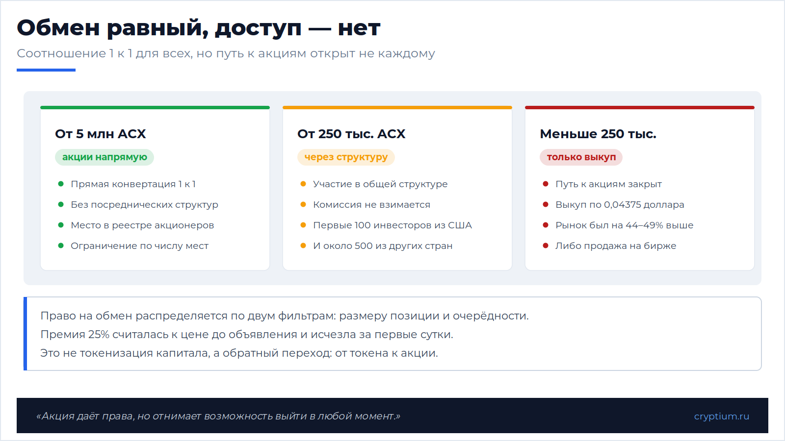 Токенизация капитала через ACX(image)