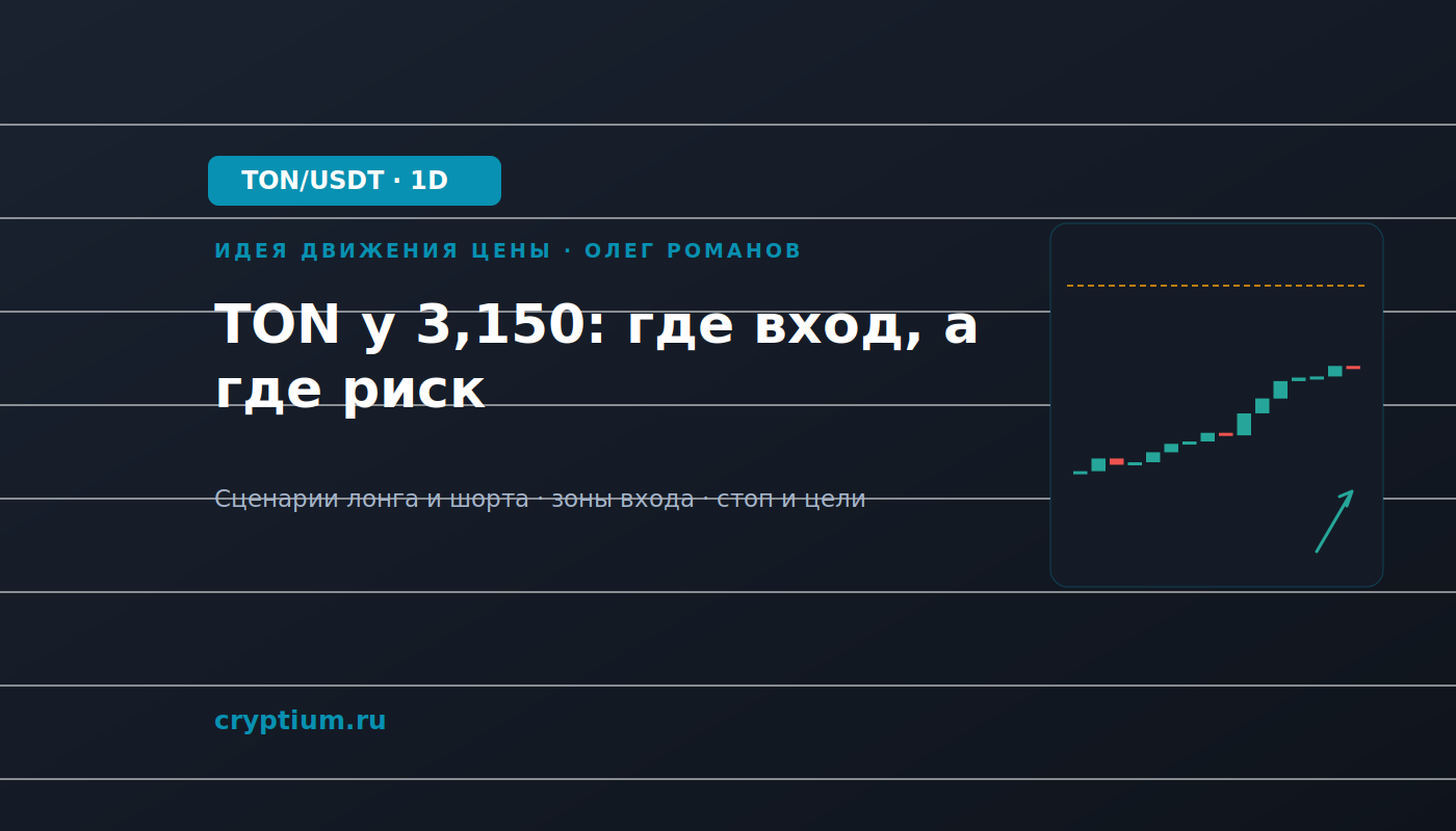Баннер идеи TON/USDT — TON у 3,150: где вход, а где риск