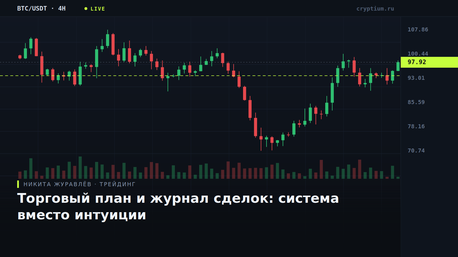 Тёмный график с отметками входов и выходов — обложка статьи о торговом плане и журнале сделок