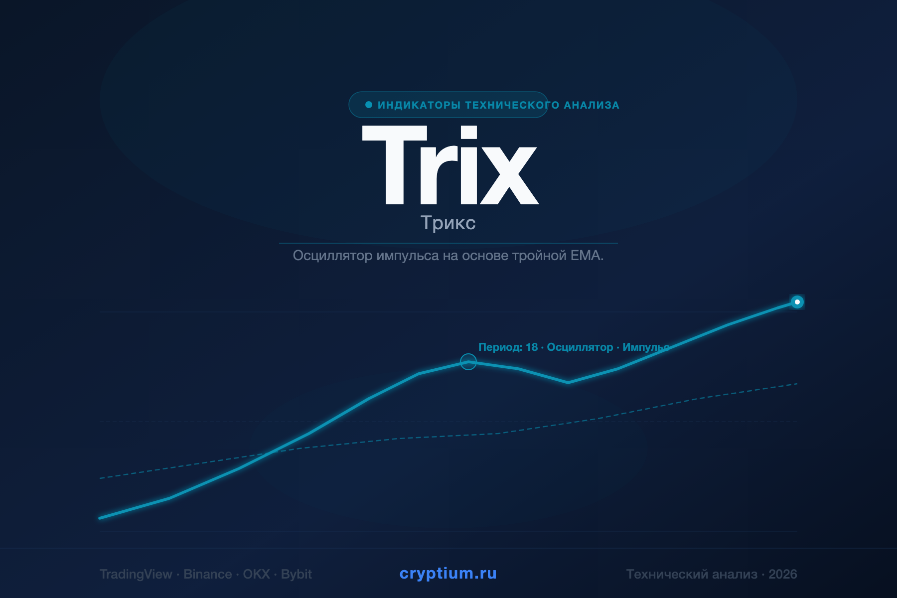 Trix — Трикс — индикатор криптовалют — cryptium.ru